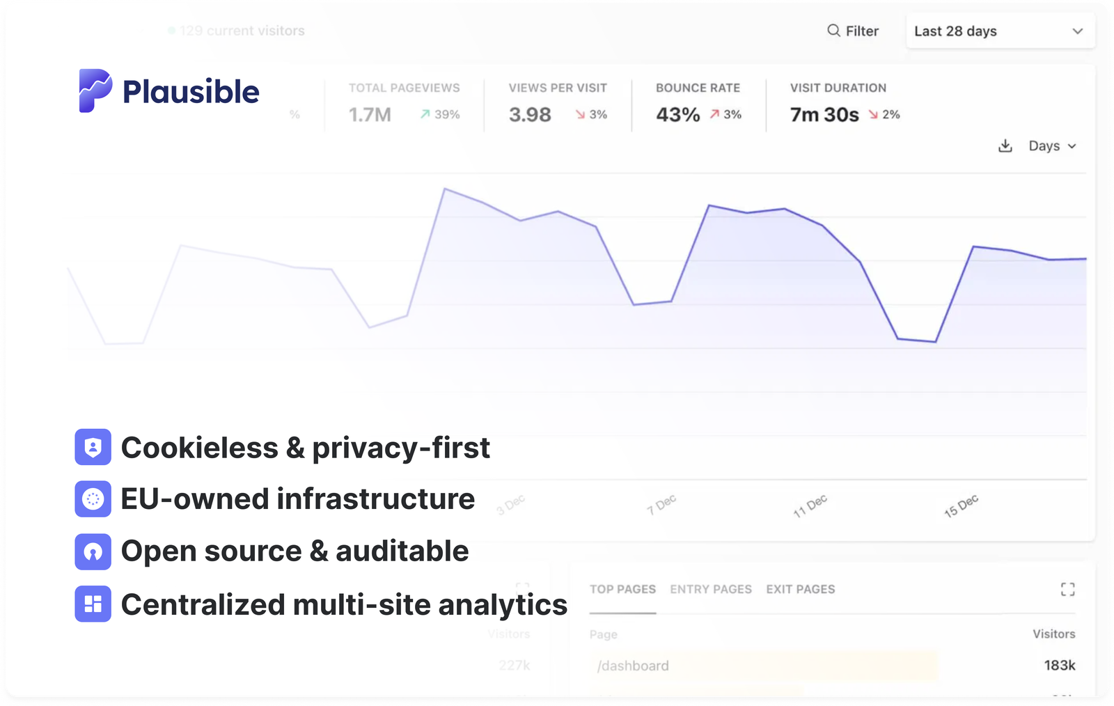 Plausible Analytics for public-sector organizations Plausible Analytics for public-sector organizations